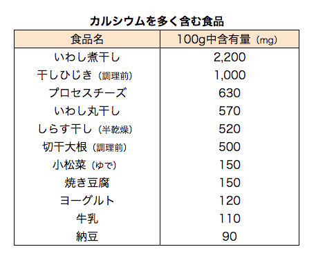 文部科学省：日本食品標準成分表2015年版（七訂）追補2017年より一部抜粋
