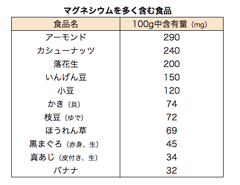 文部科学省：日本食品標準成分表2015年版（七訂）追補2017年より一部抜粋