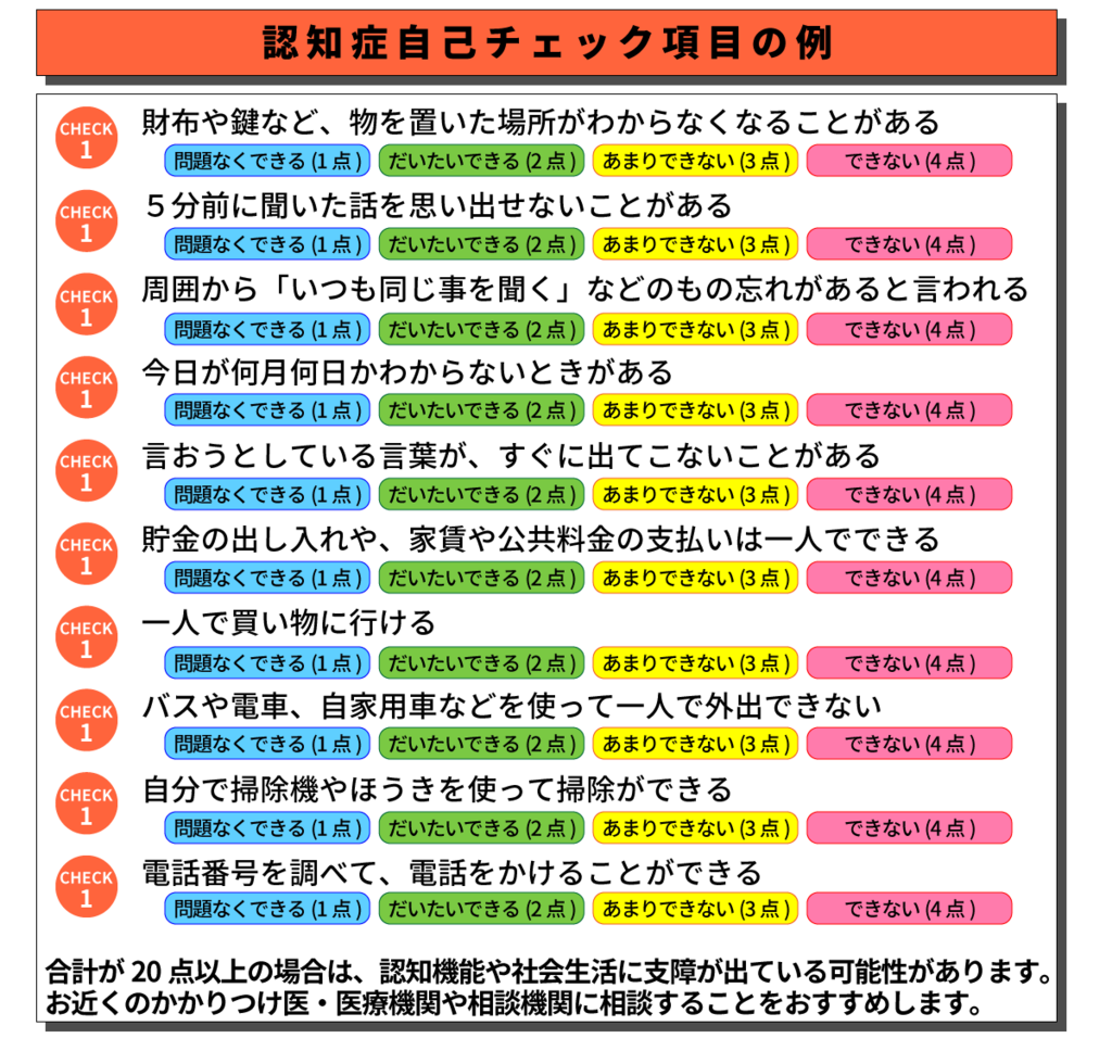 東京都福祉保健局「とうきょう認知症ナビ」内,自分でできる認知症の気づきチェックリストを改編