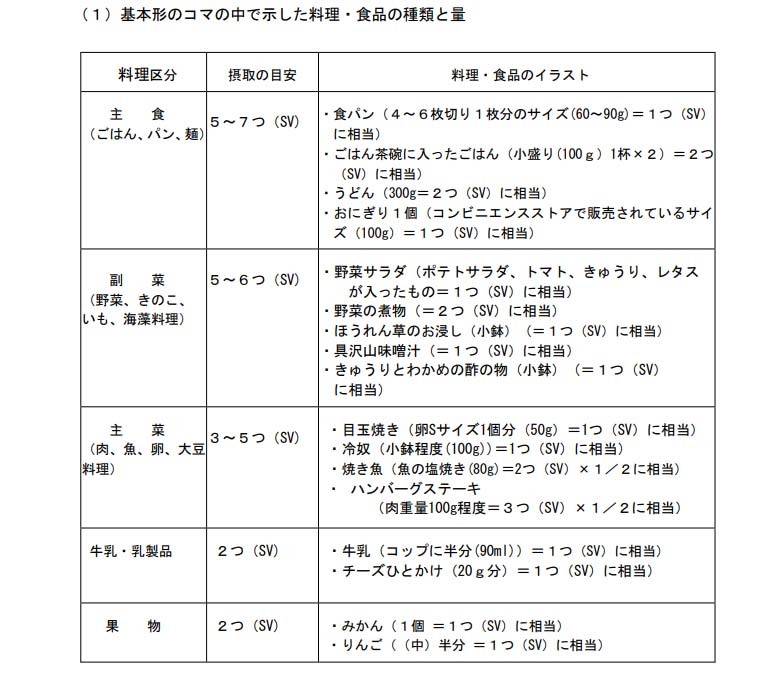 出典：農林水産省（https://www.maff.go.jp/j/balance_guide/b_report/attach/pdf/index-8.pdf）