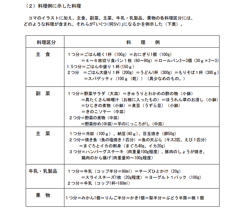 出典：農林水産省（https://www.maff.go.jp/j/balance_guide/b_report/attach/pdf/index-8.pdf）