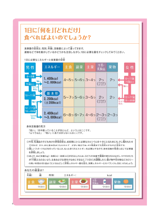 参照元：https://www.maff.go.jp/j/balance_guide/b_sizai/attach/pdf/index-4.pdf