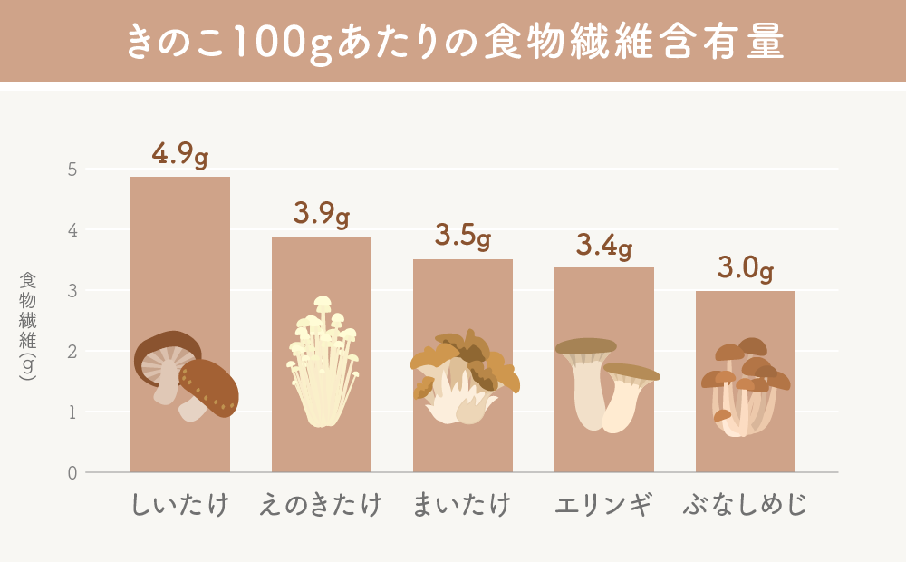 出典：日本食品標準成分表2020年版（八訂） イラスト:Adobe Stock