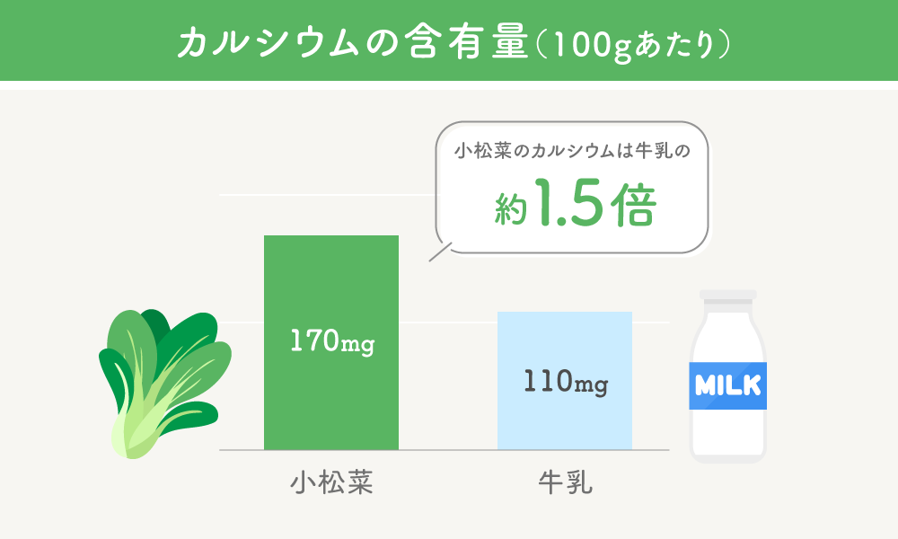 出典：日本食品標準成分表2020年版（八訂）illustration:Adobe Stock