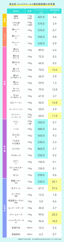 参考：日本食品標準成分表2020年版（八訂）　作図：kencom編集